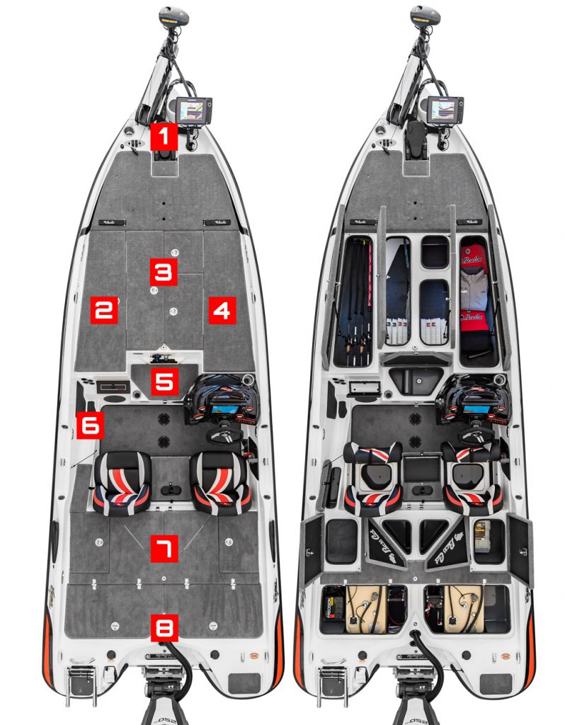 Eyra Layout