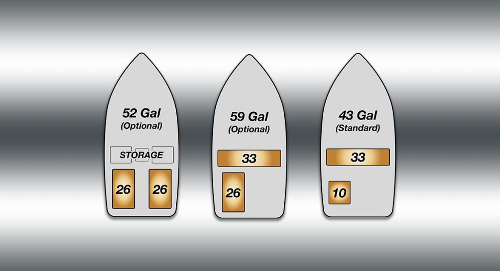 Fuel Capacity