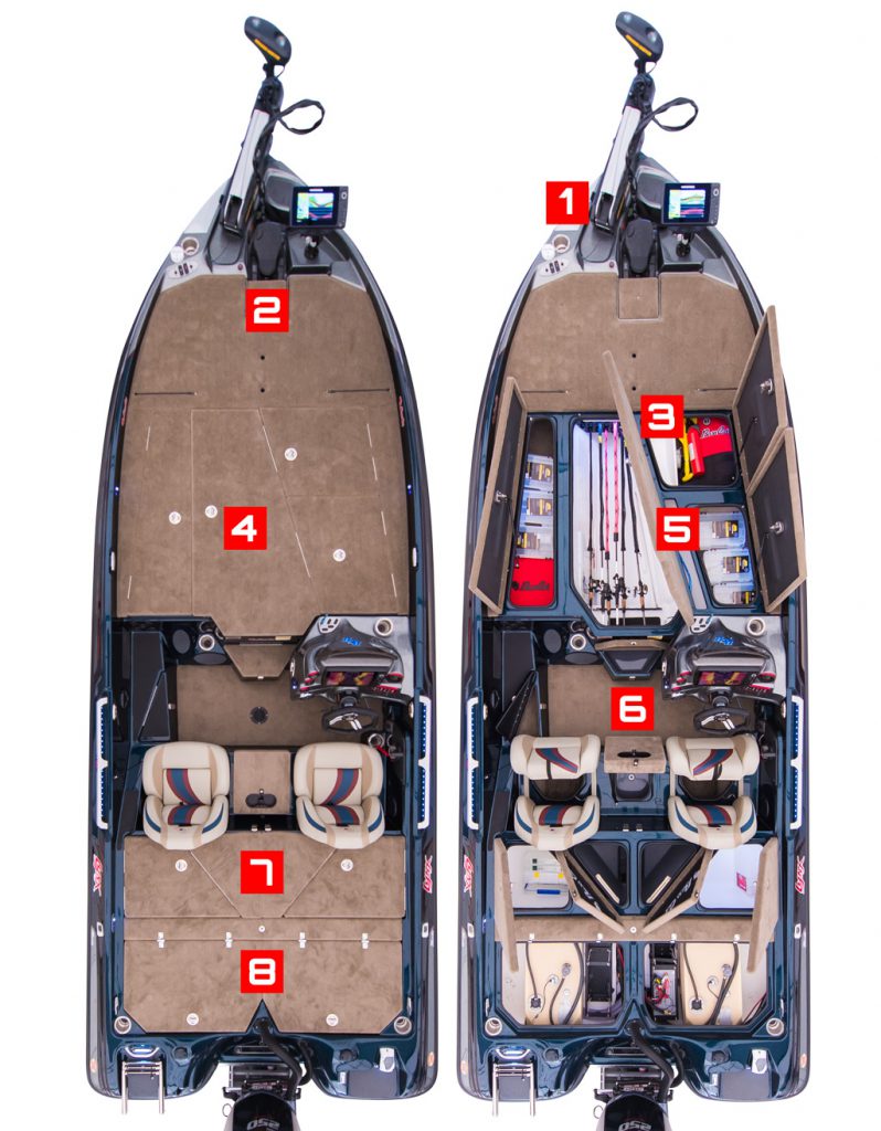 Lynx Layout