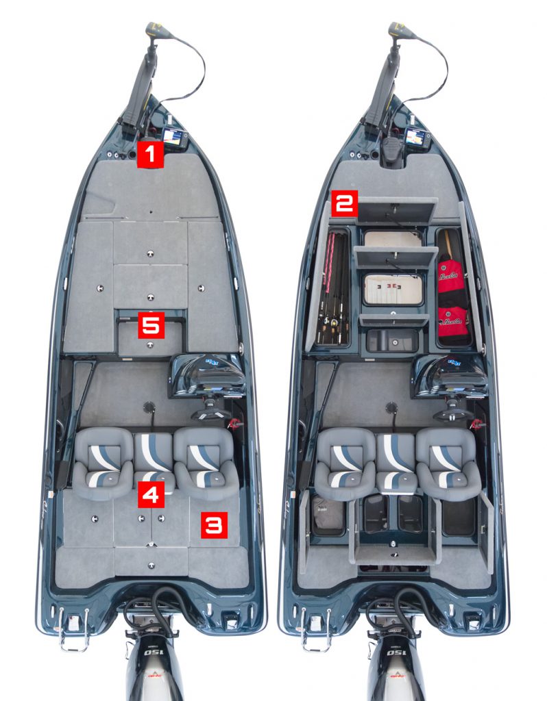 Sabre FTD Layout